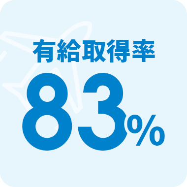 有給取得率83%